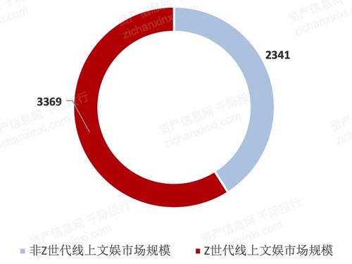 2021年數字創意產業發展研究報告 數字文化創意內容應用服務的崛起與展望