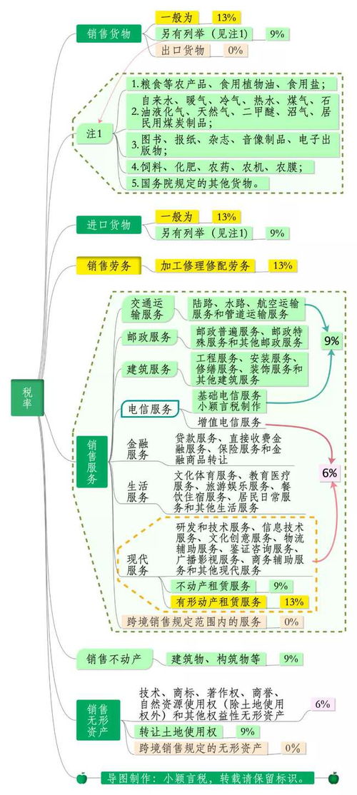 中國(guó)增值稅稅率與征收詳解 13%、9%、6%三檔稅率及勞務(wù)服務(wù)稅務(wù)處理