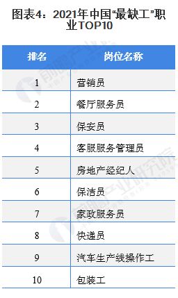2021年中國(guó)家政行業(yè)市場(chǎng)現(xiàn)狀與發(fā)展前景預(yù)測(cè)